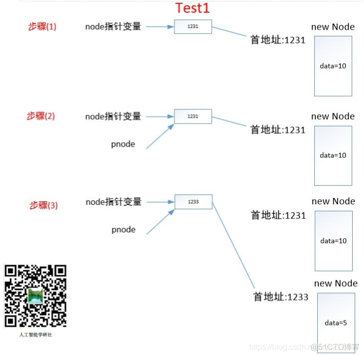 C++中指针*与指针引用*&的区别说明_指针引用_02