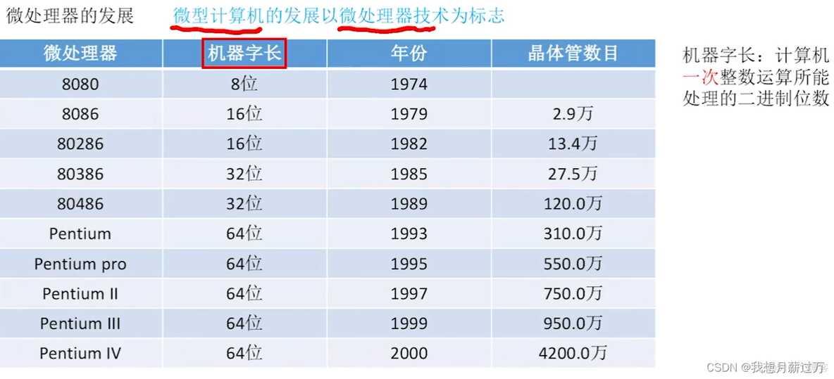 计算机组成原理_计算机硬件_15