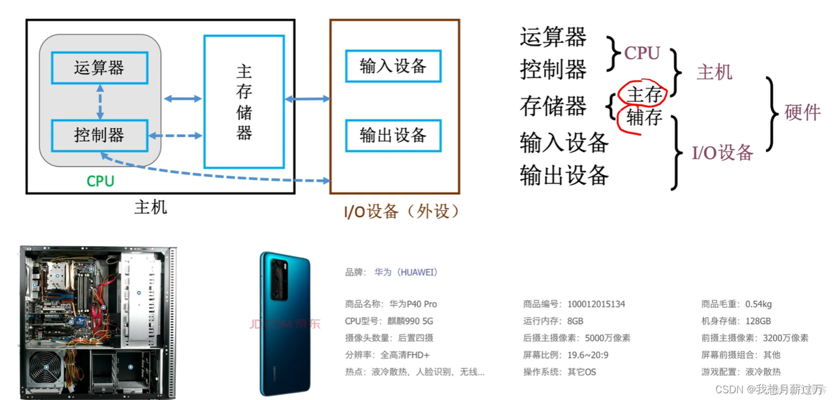 计算机组成原理_计算机系统_21