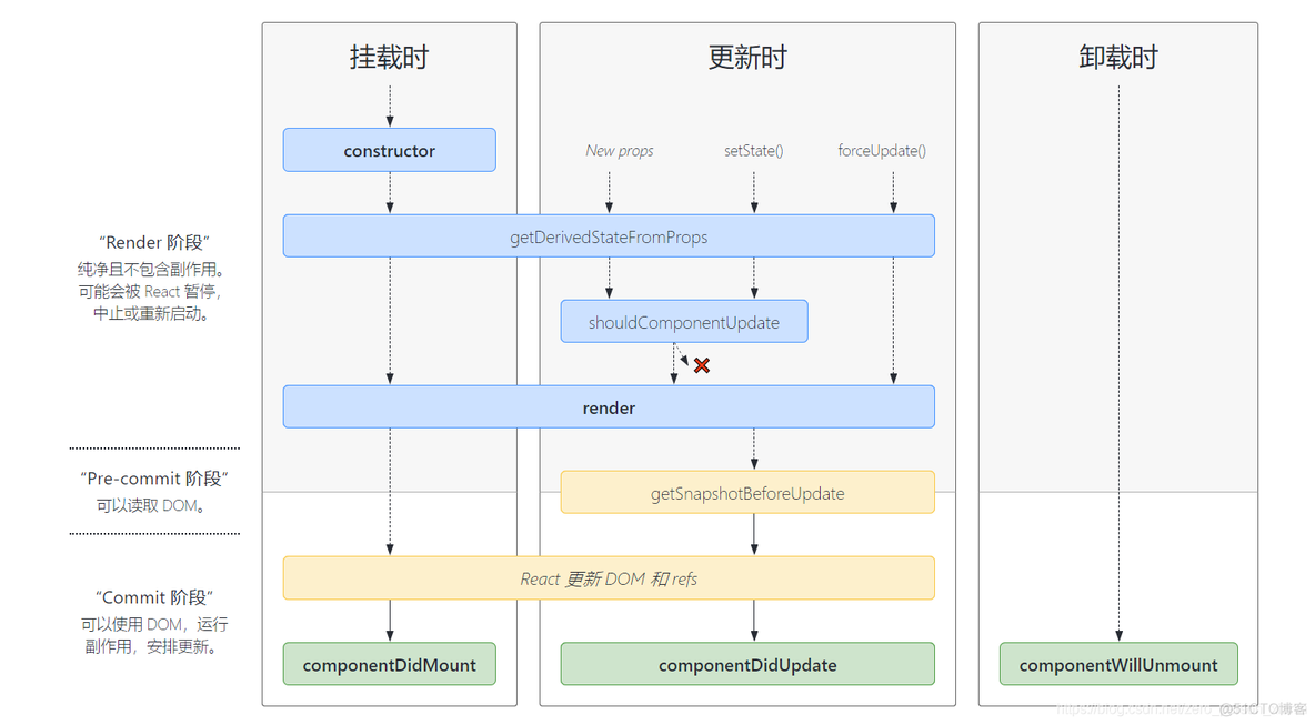 React基础知识总结（经典好文）_数组_02