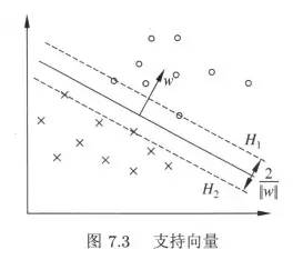 4000字超干货！《统计学习方法》啃书指南_机器学习