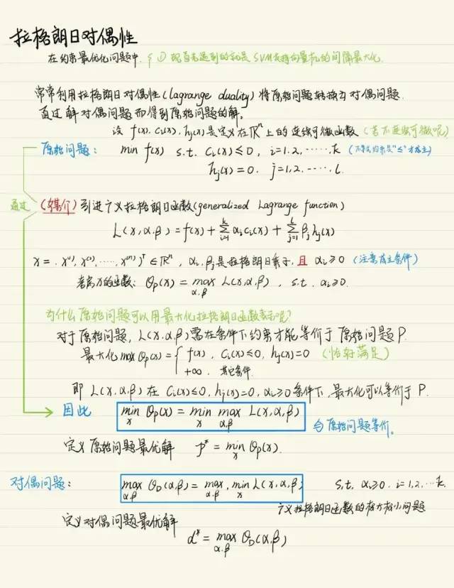 4000字超干货！《统计学习方法》啃书指南_大数据_02