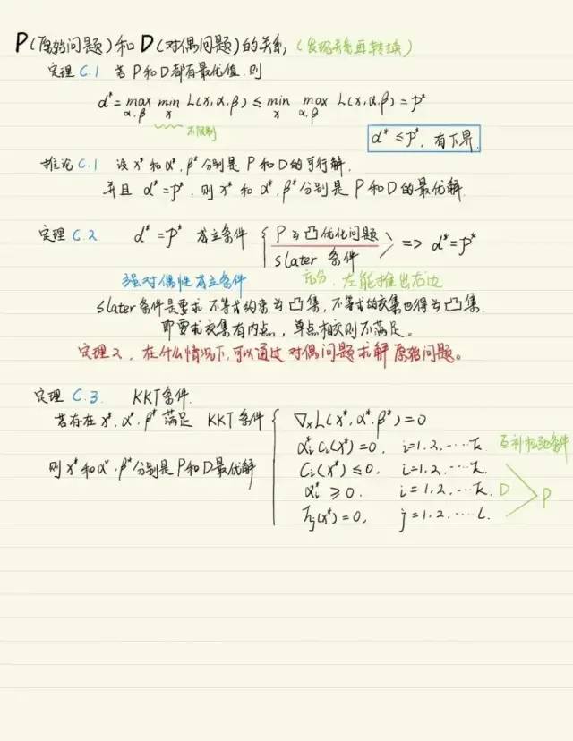 4000字超干货！《统计学习方法》啃书指南_大数据_03