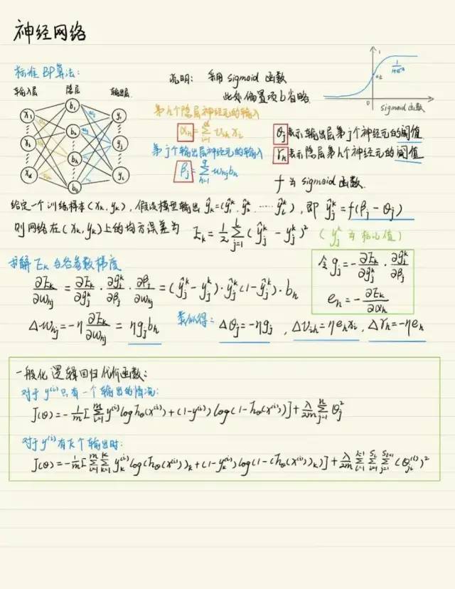 4000字超干货！《统计学习方法》啃书指南_机器学习_06