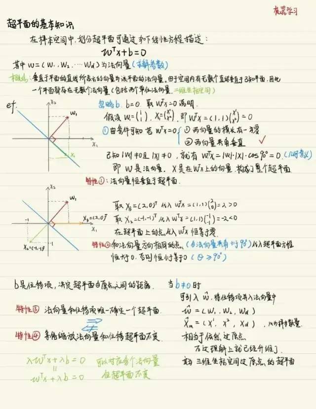 4000字超干货！《统计学习方法》啃书指南_算法_08