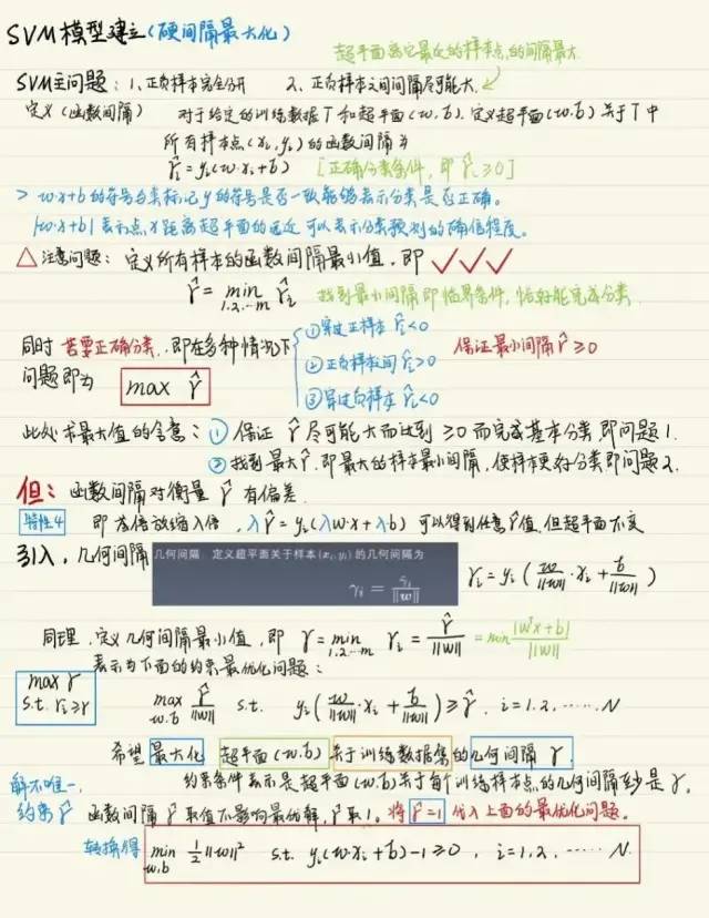 4000字超干货！《统计学习方法》啃书指南_机器学习_09