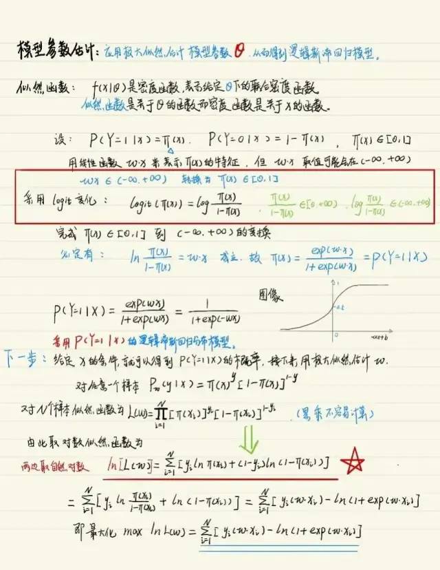 4000字超干货！《统计学习方法》啃书指南_机器学习_12