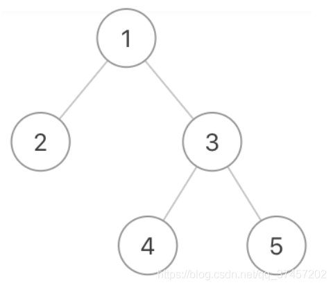 C++牛客网剑指Offer学习笔记（三）_牛客网