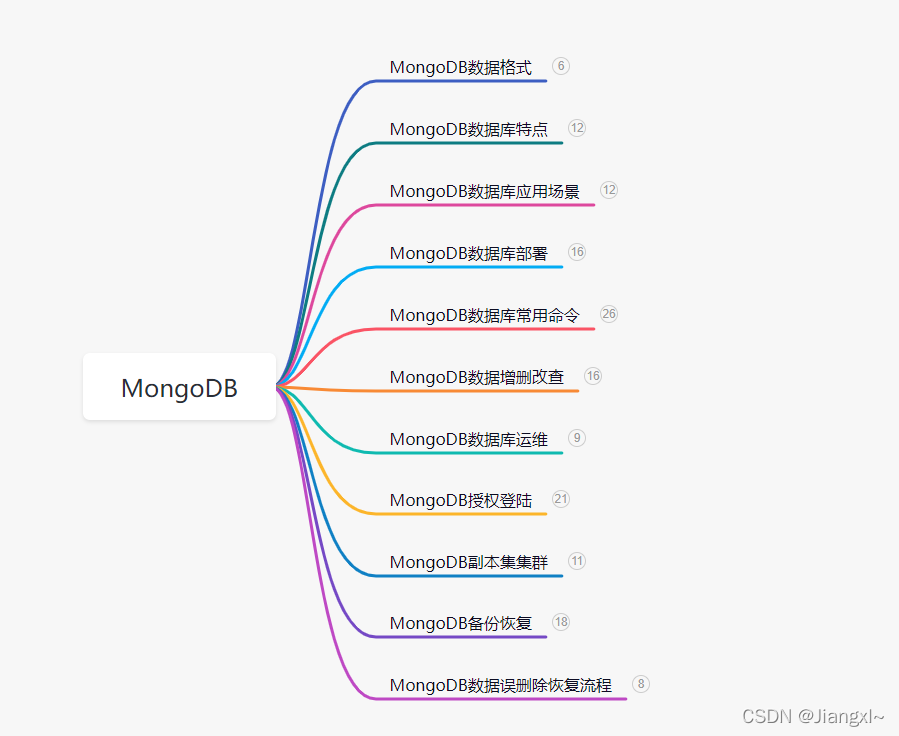 图解MongoDB数据库学习路线指南_ruby