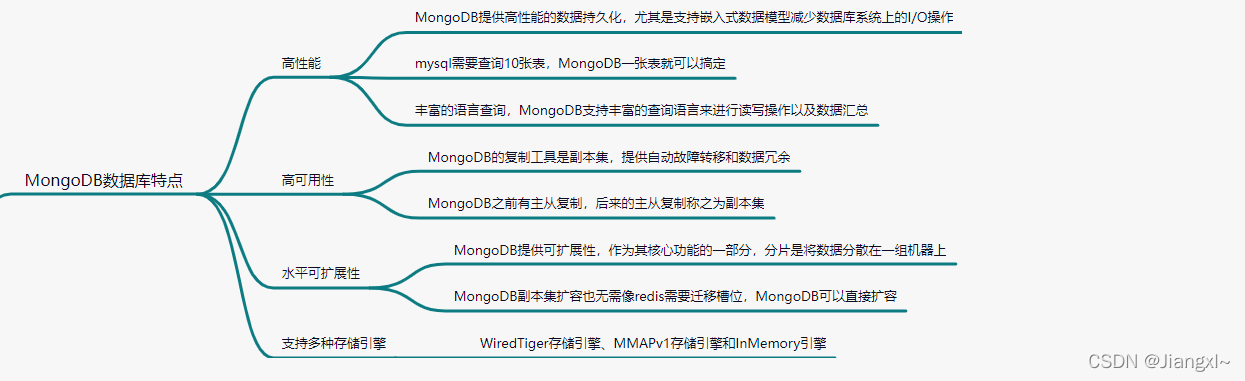 图解MongoDB数据库学习路线指南_ruby_03