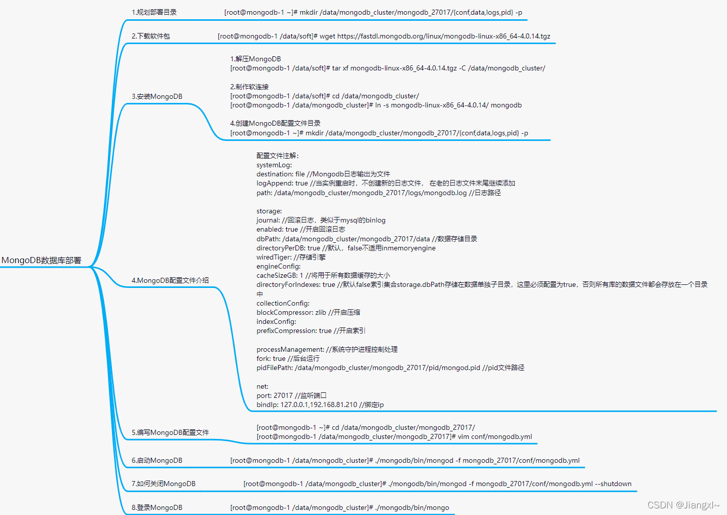 图解MongoDB数据库学习路线指南_ruby_05