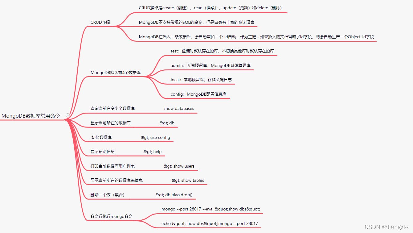 图解MongoDB数据库学习路线指南_mongodb数据库_06