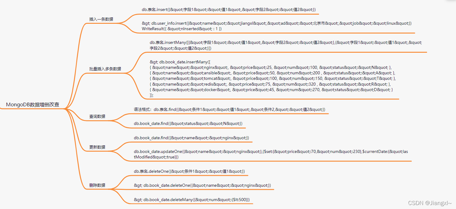 图解MongoDB数据库学习路线指南_ruby_07