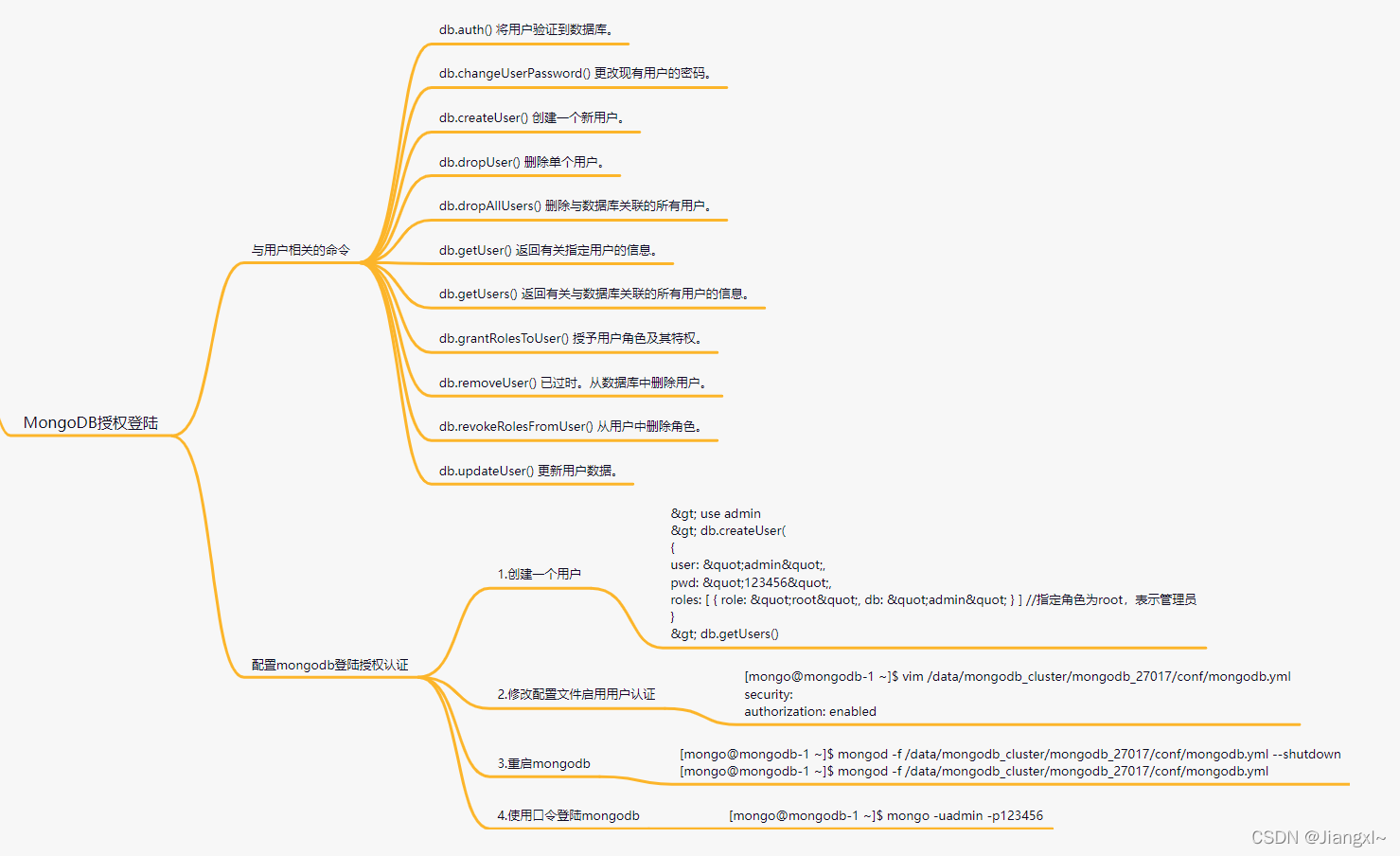 图解MongoDB数据库学习路线指南_ruby_09