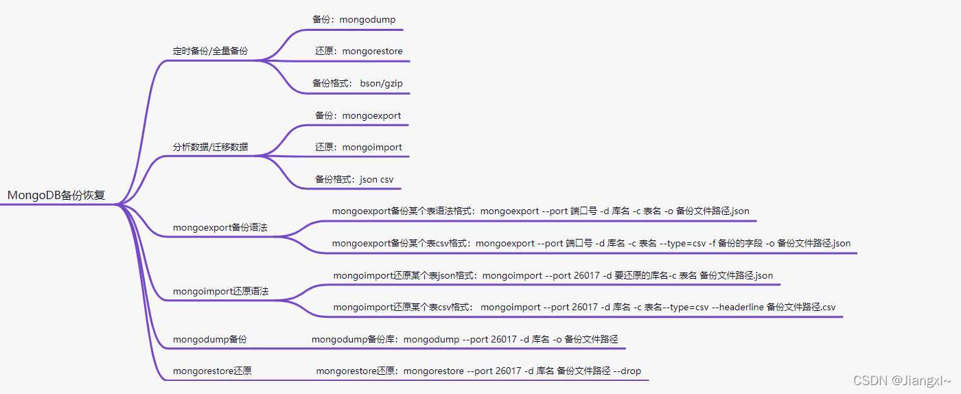 图解MongoDB数据库学习路线指南_数据库_11