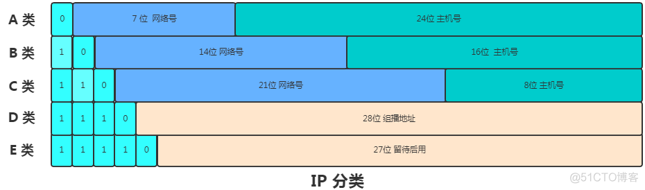 TCP/IP高频考点之一个数据包的流浪日记_子网掩码_02