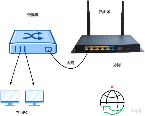 TCP/IP高频考点之一个数据包的流浪日记_子网掩码_04