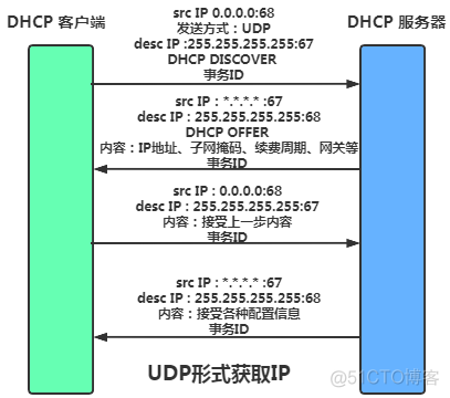 TCP/IP高频考点之一个数据包的流浪日记_交换机_11