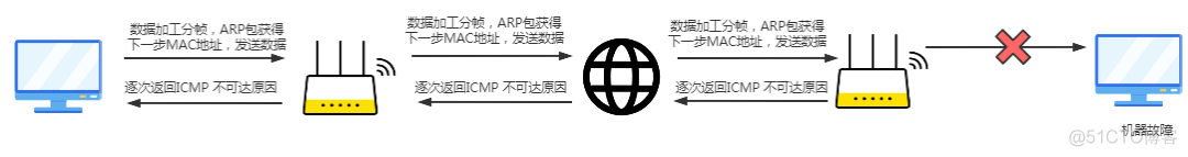 TCP/IP高频考点之一个数据包的流浪日记_交换机_13