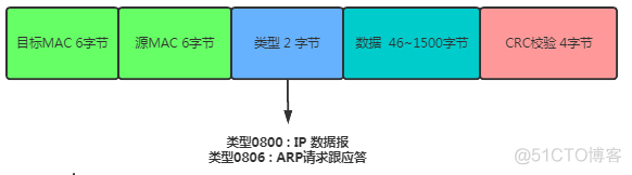 TCP/IP高频考点之一个数据包的流浪日记_子网掩码_17