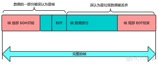 TCP/IP高频考点之一个数据包的流浪日记_路由器_19