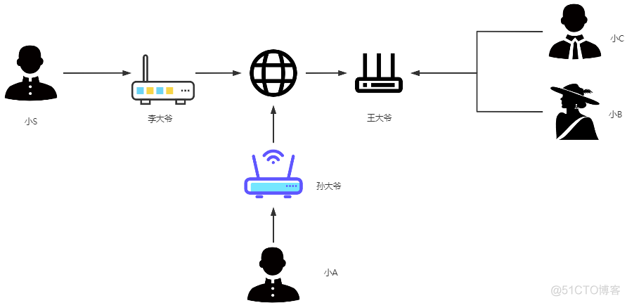 TCP/IP高频考点之一个数据包的流浪日记_网关_25