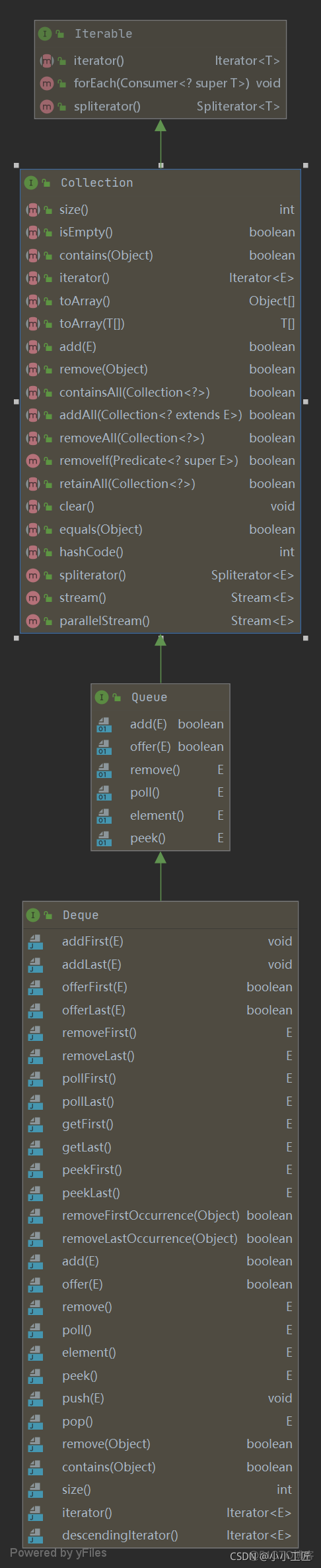 Java Review - Queue和Stack 源码解读_Queue_04