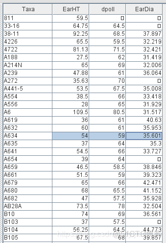 使用TASSEL学习GWAS笔记（1/6）：读取plink基因型数据和表型数据_公众号_22