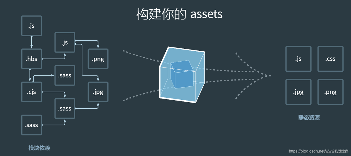 前端(二十一):webpack_html