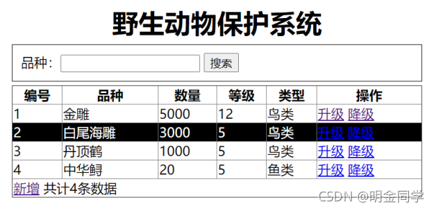 基于Spring MVC + Spring + MyBatis的【野生动物保护系统】_mysql_02