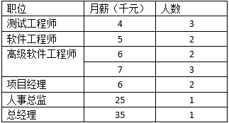 关于平均数_中位数_02