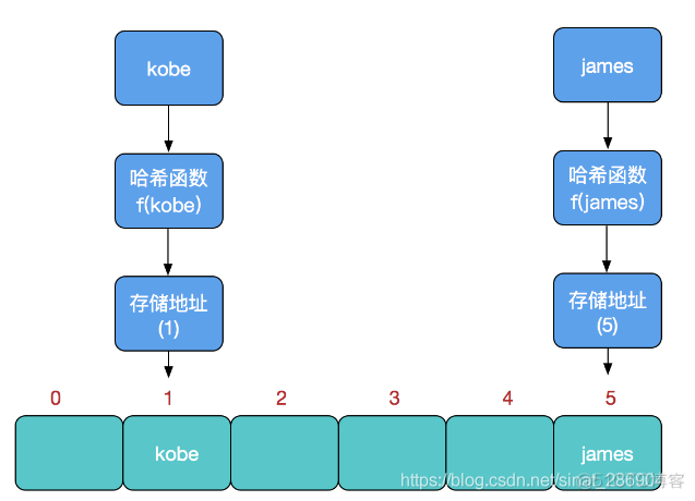 [JDK] HashMap 原理剖析_HashMap