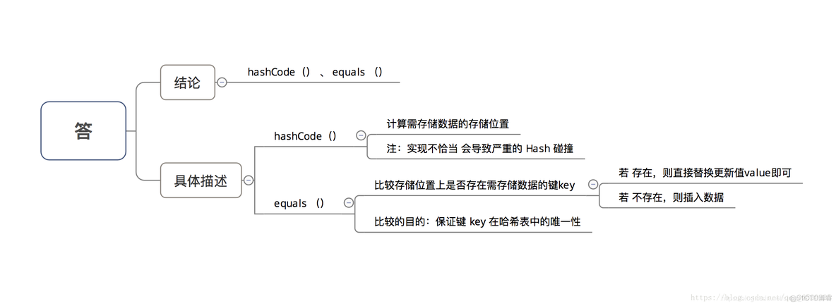 [JDK] HashMap 原理剖析_HashMap_13