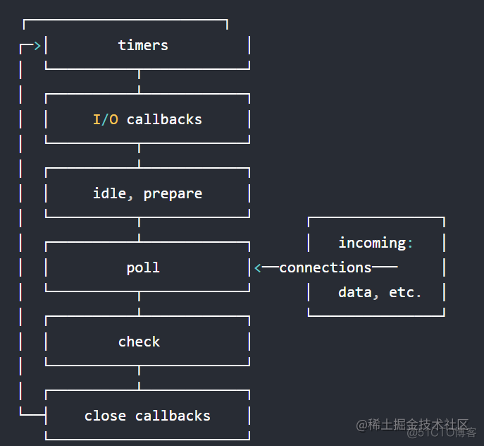 这一次，彻底搞懂EventLoop_开发语言_02