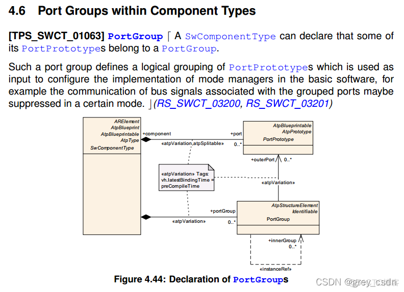 919_AUTOSAR_TPS_SoftwareComponentTemplate24_端口组与E2E端对端保护1_it技术