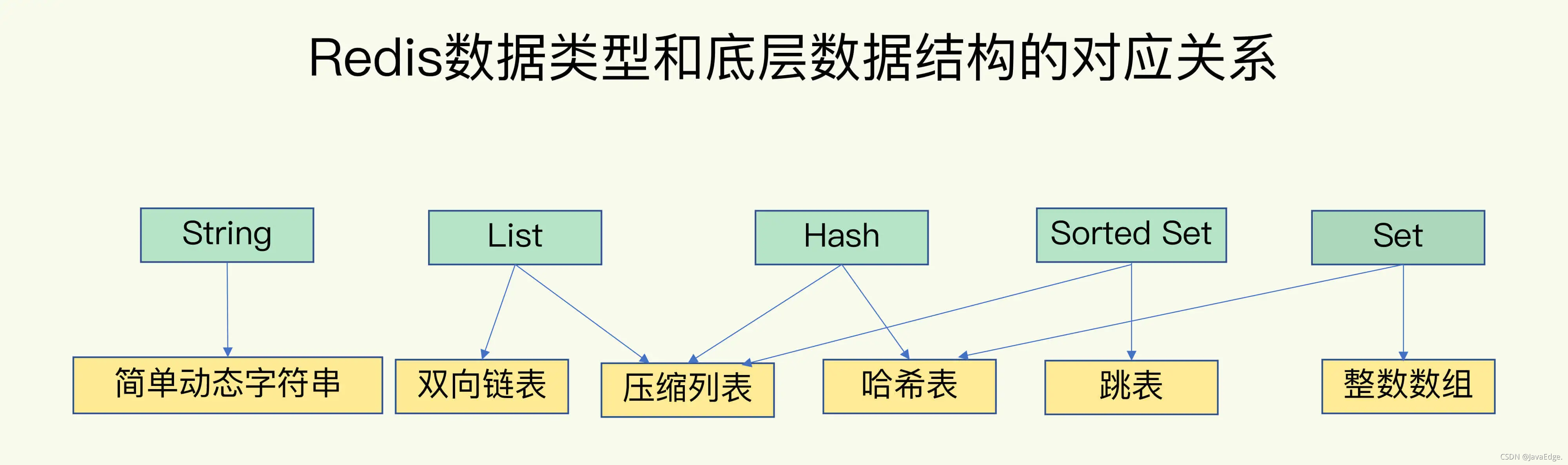 Redis为何这么快？_redis