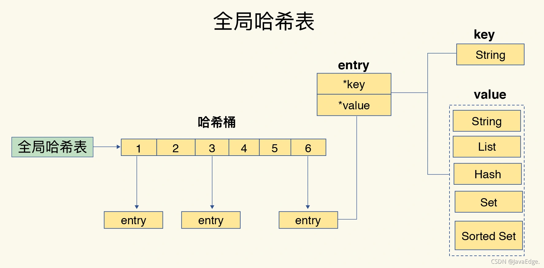 Redis为何这么快？_redis_02