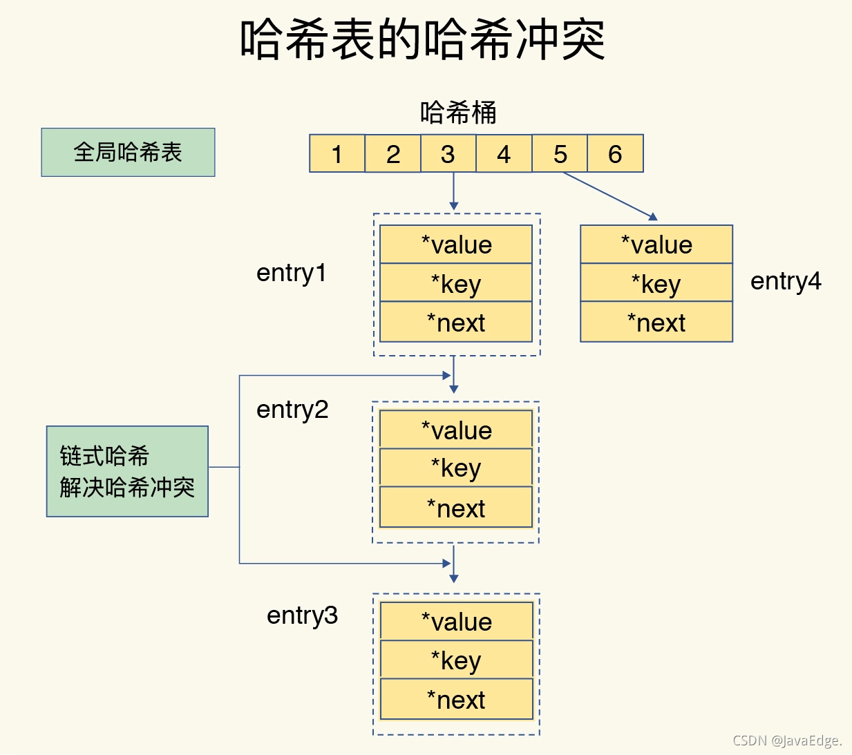 Redis为何这么快？_原力计划_03