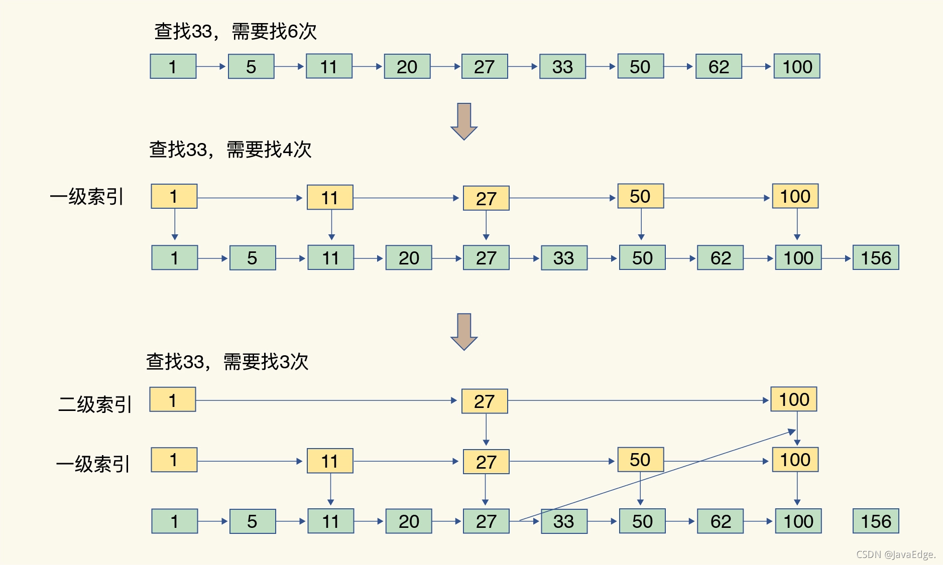 Redis为何这么快？_数据结构_06