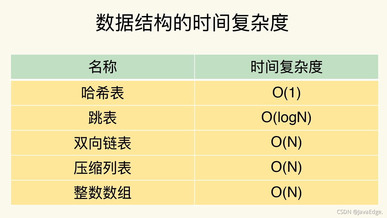 Redis为何这么快？_复杂度_07