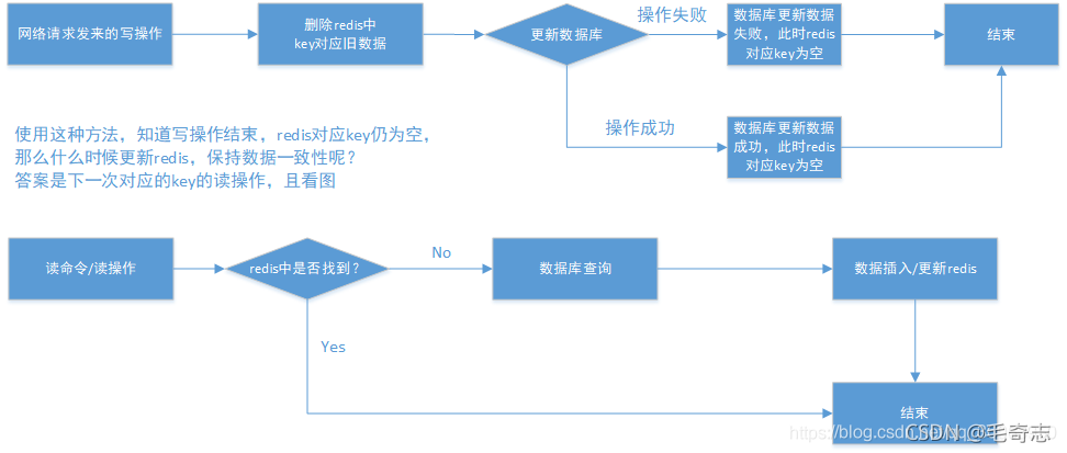 Redis，性能加速的催化剂(一)_缓存_08