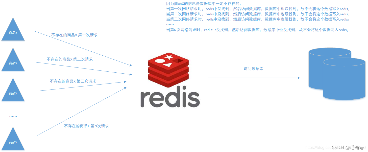 Redis，性能加速的催化剂(一)_原力计划_09