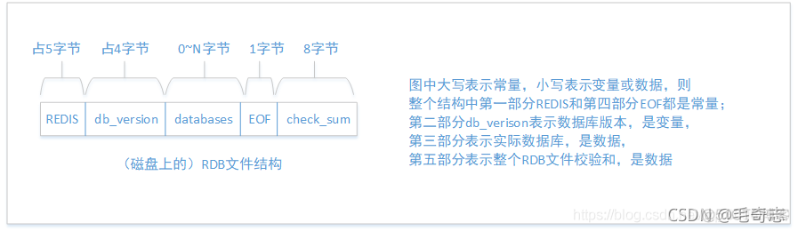 Redis，性能加速的催化剂(二)_原力计划_17