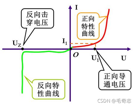 Redis，性能加速的催化剂(一)_数据库_12