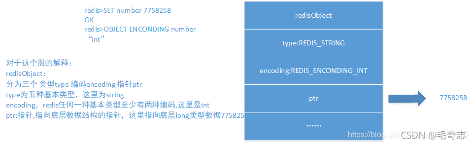 Redis，性能加速的催化剂(一)_数据库_15