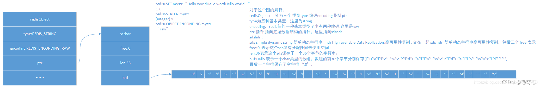 Redis，性能加速的催化剂(一)_缓存_16