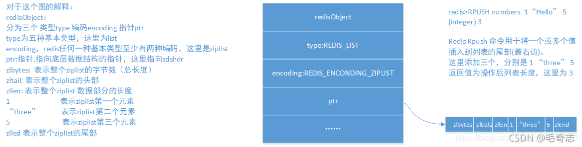 Redis，性能加速的催化剂(一)_原力计划_18