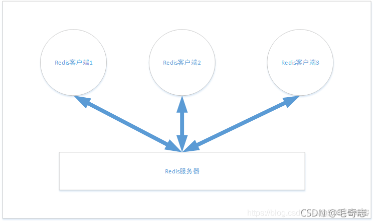 Redis，性能加速的催化剂(二)_服务器_29