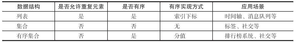 Redis，性能加速的催化剂(一)_数据库_24