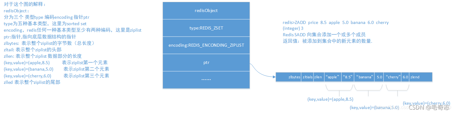 Redis，性能加速的催化剂(一)_原力计划_25